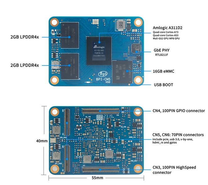 File:Banana Pi BPI-CM5 interface.jpg