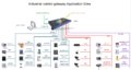 Thumbnail for version as of 01:13, 8 April 2021
