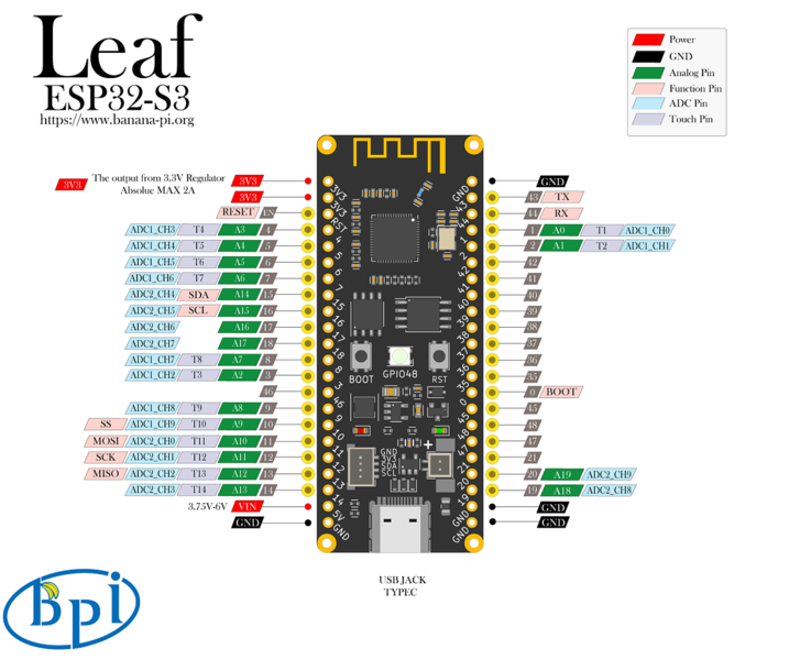 File:Leaf-S3 board.png