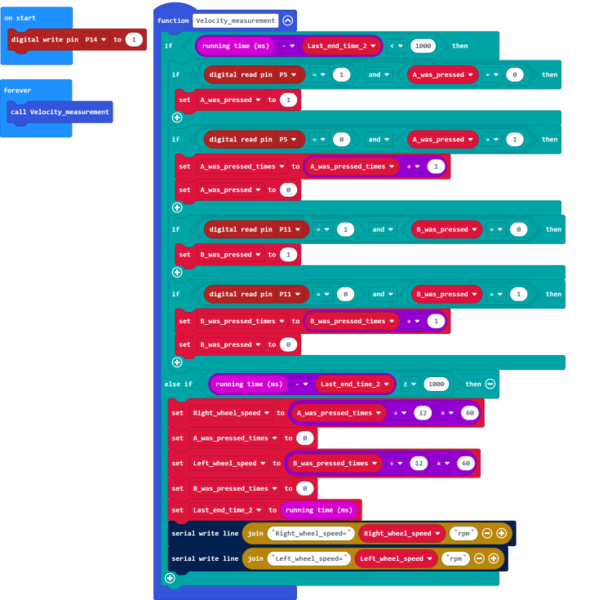 File:Q-Car velocity measurement module.png