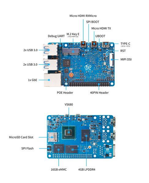 File:Banana Pi BPI-M6 interface.jpg