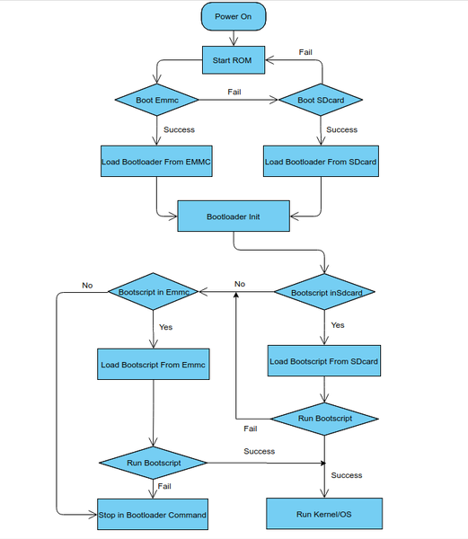 File:M5 linux boot squence.png