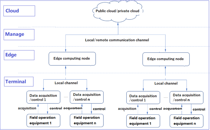 File:Industrial computer en 1.png