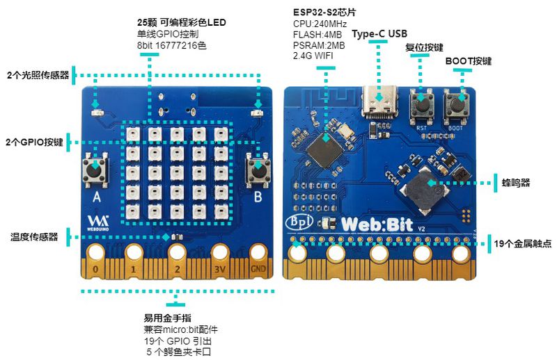 File:Bpi bit v2 interface.jpg