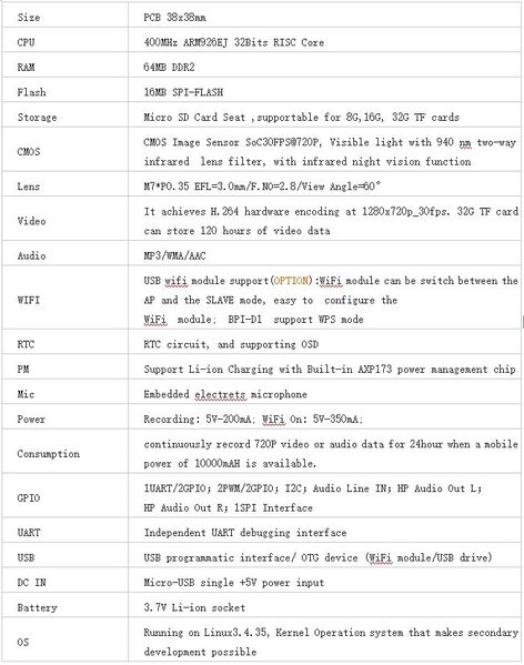 File:Bpi-d1 spec.jpg