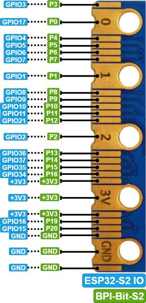 File:Bpi bit v2 goldfinger.jpg