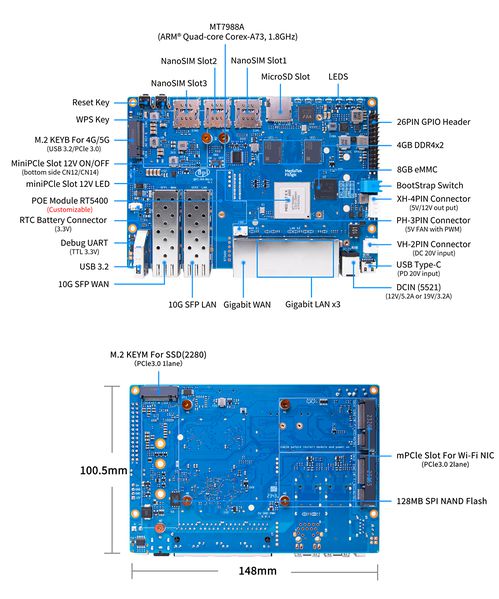 File:Banana Pi BPI-R4 interface.jpg
