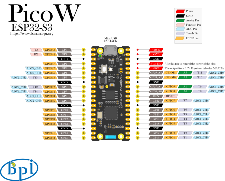File:BPI-PicoW-S3-V0.4-IO.png