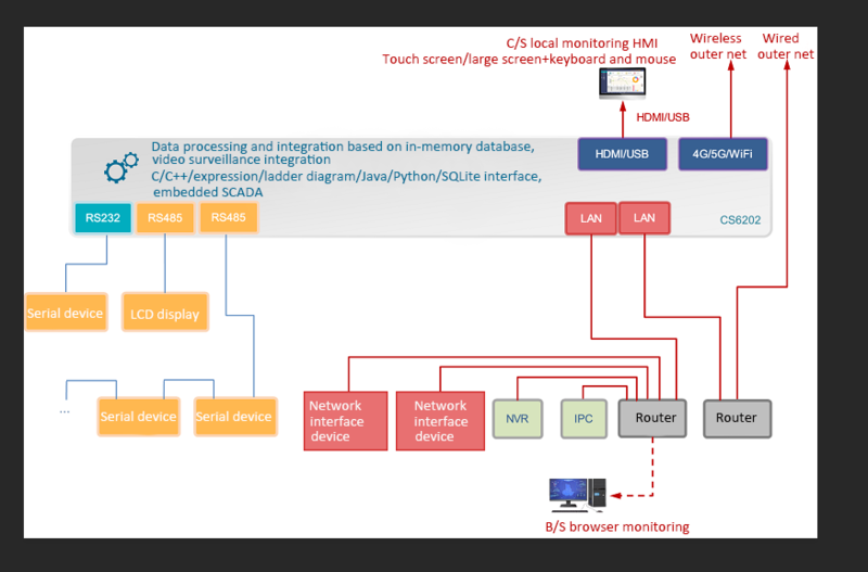 File:Industrial computer en 6.png